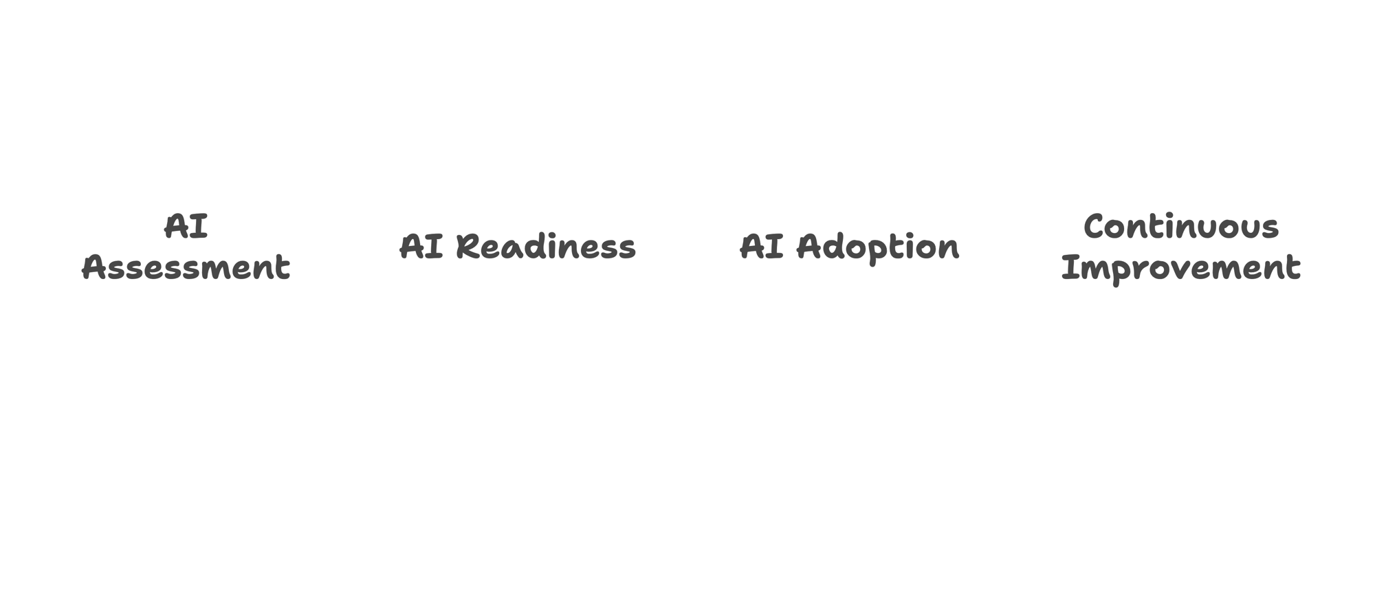 1. AI Assessment – Strategic Roadmap - visual selection (5)-1