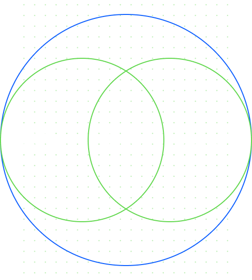 360-venn-diagram