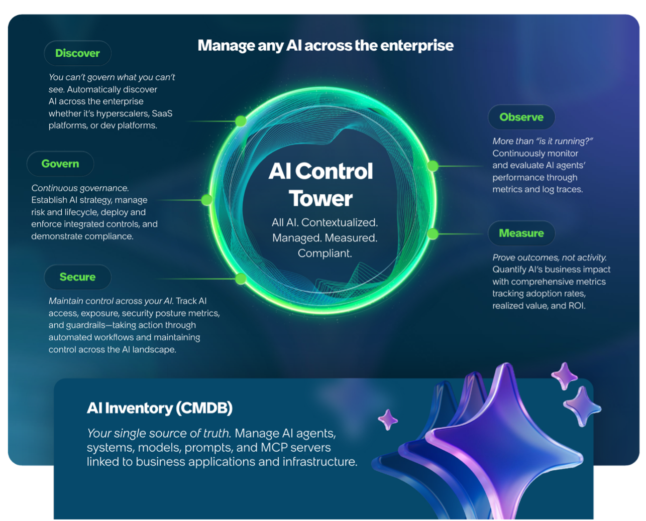 AI Axross Enterprise