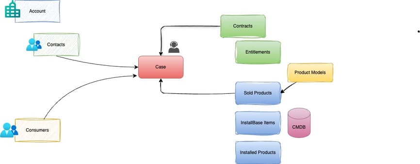 A diagram of a company

AI-generated content may be incorrect., Picture