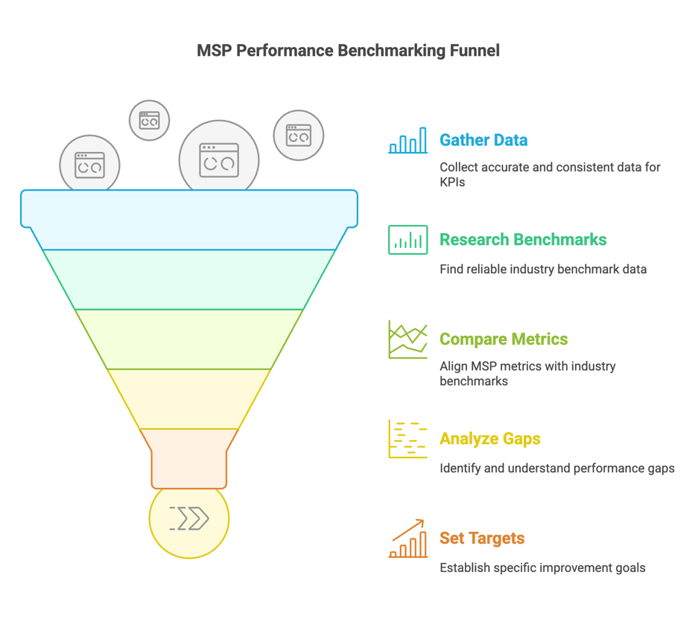 A diagram of a performance funnel

AI-generated content may be incorrect., Picture