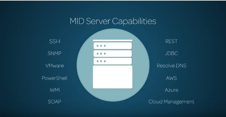 MID Server
