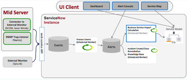 A screenshot of a diagram
Description automatically generated