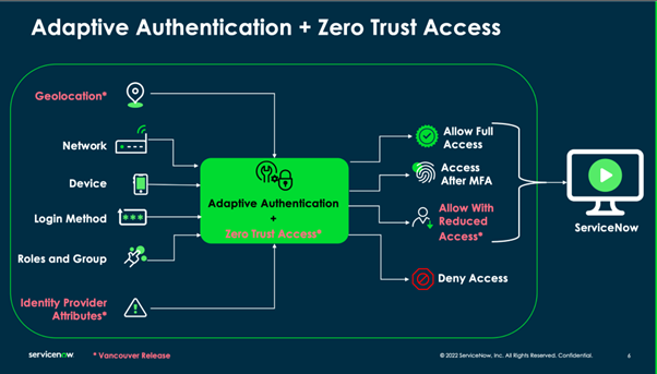 Adaptive Authentication