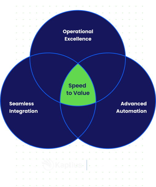 speed-venn-diagram