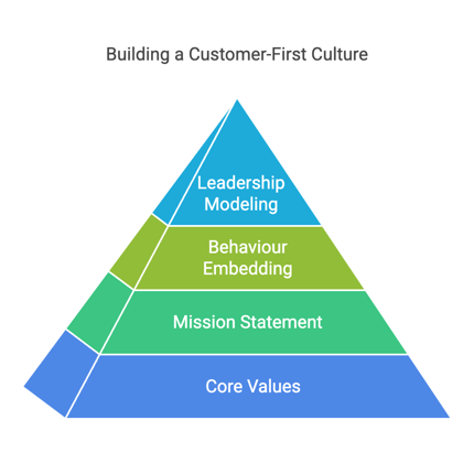 A diagram of a pyramid

AI-generated content may be incorrect., Picture