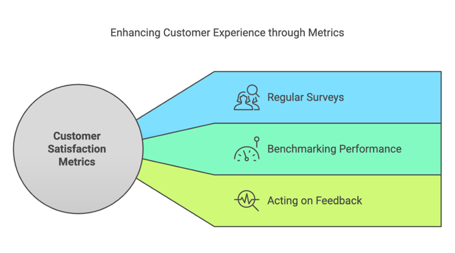 A diagram of customer satisfaction

AI-generated content may be incorrect., Picture