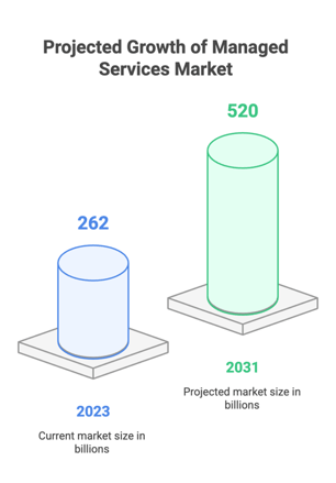 A screenshot of a graph

AI-generated content may be incorrect., Picture