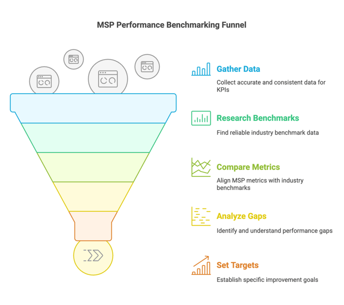 A diagram of a performance funnel

AI-generated content may be incorrect., Picture
