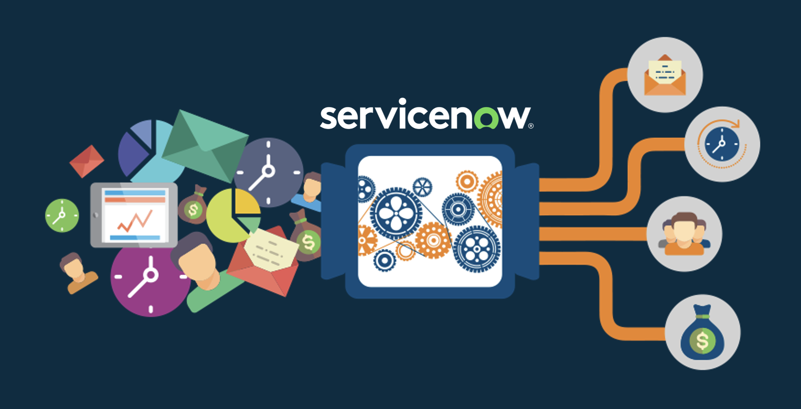 Process Engineering in the ServiceNow platform.